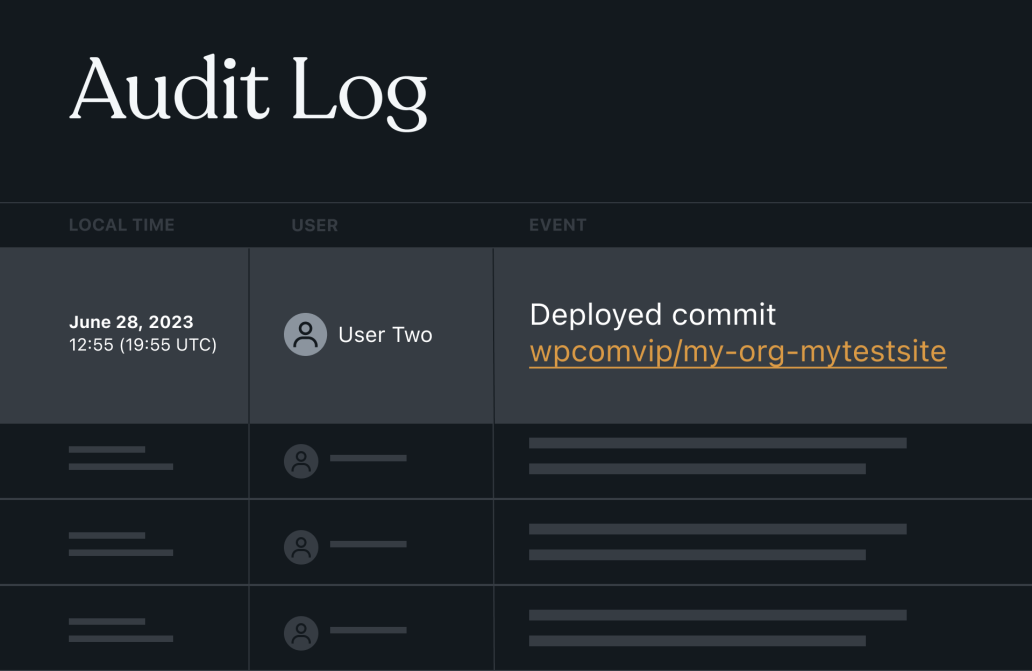 An audit log shows a Deployed commit wpcomvip/my-org-mytestsite